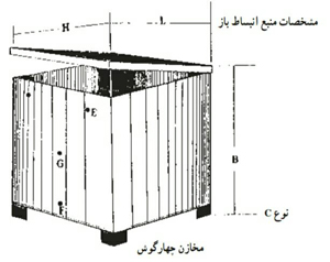 فروش انواع منبع انبساط