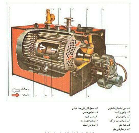 مجری موتورخانه مرکزی