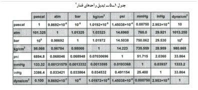 اجرای موتورخانه مرکزی