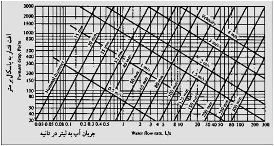 جرای موتورخانه مرکزی