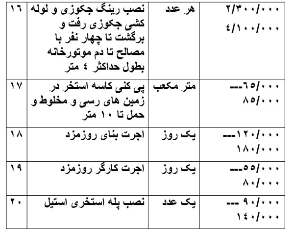 جدول هزینه ها